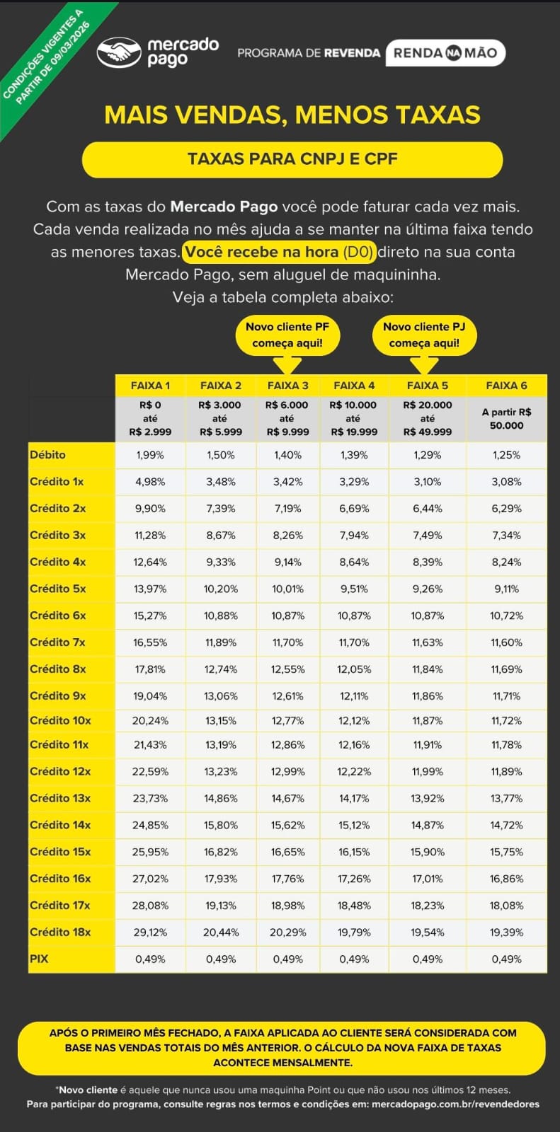 Taxas Mercado Pago Pessoa Jurídica