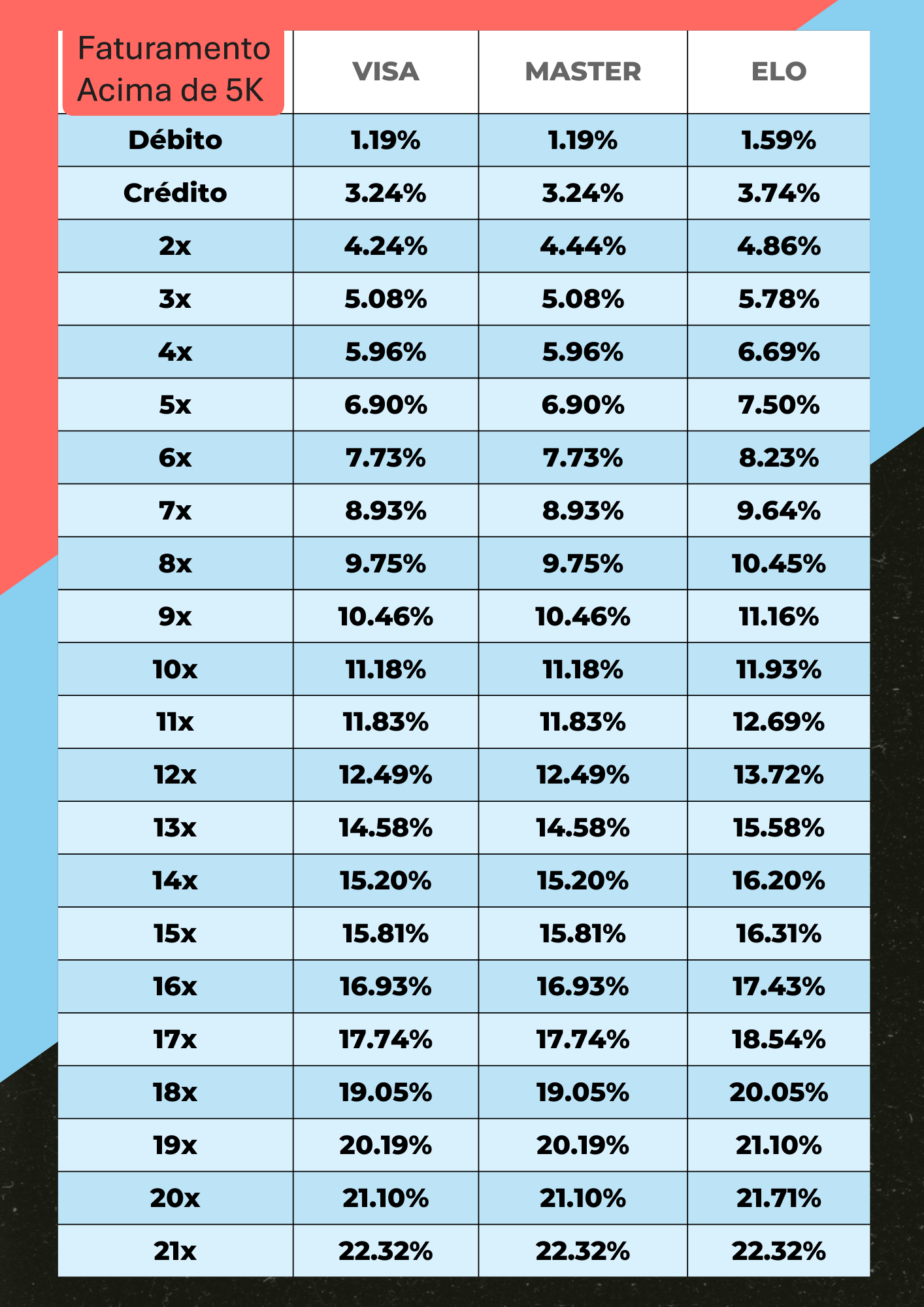 Taxas PagozPay